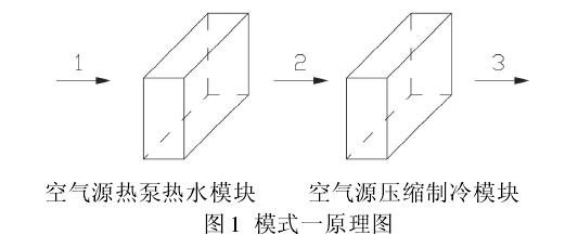 無塵室無塵車間中風(fēng)冷壓縮單元式空調(diào)器節(jié)能分析