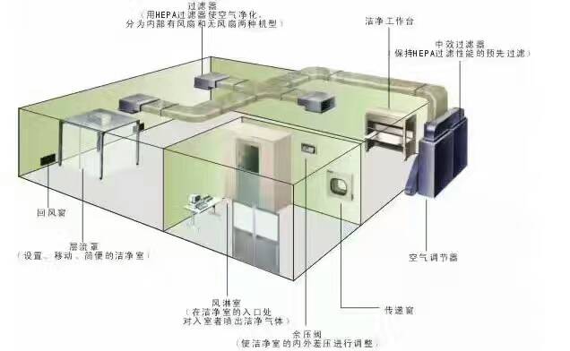 醫(yī)科大學(xué)千級(jí)恒溫恒濕實(shí)驗(yàn)室裝修