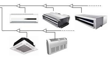 風冷空調多聯機機組